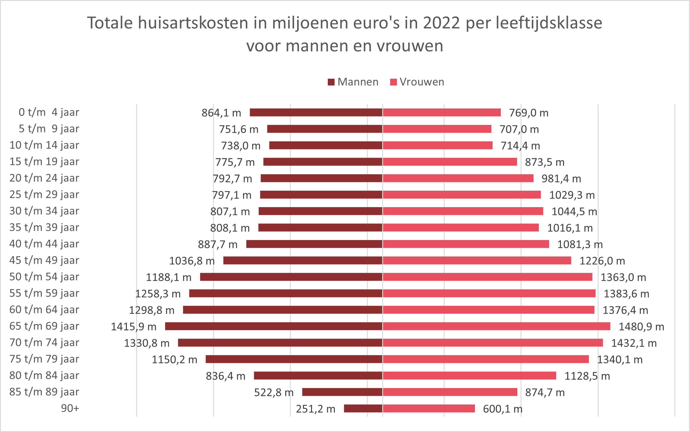 Open_data_grafiek4.png